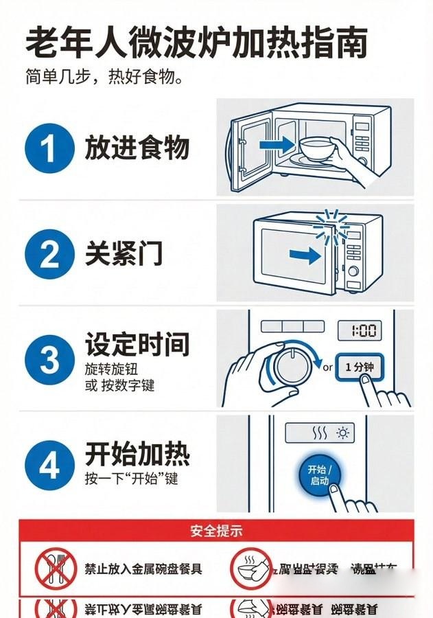 老年人友好的操作指南信息图