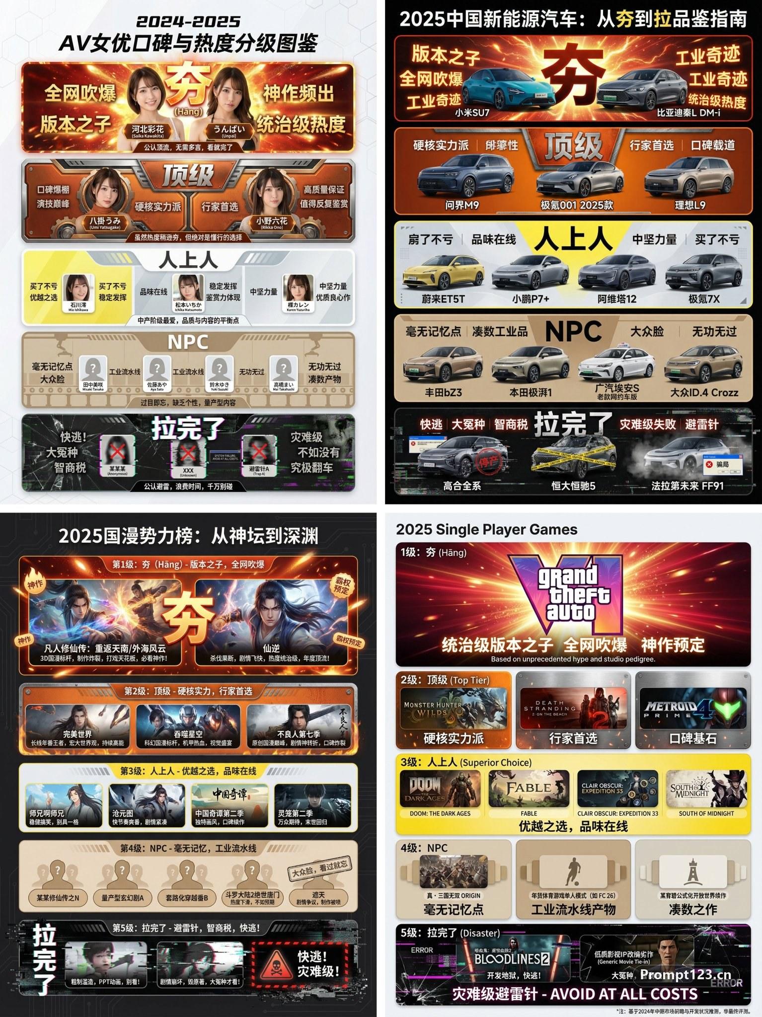 调研和数据可视化设计